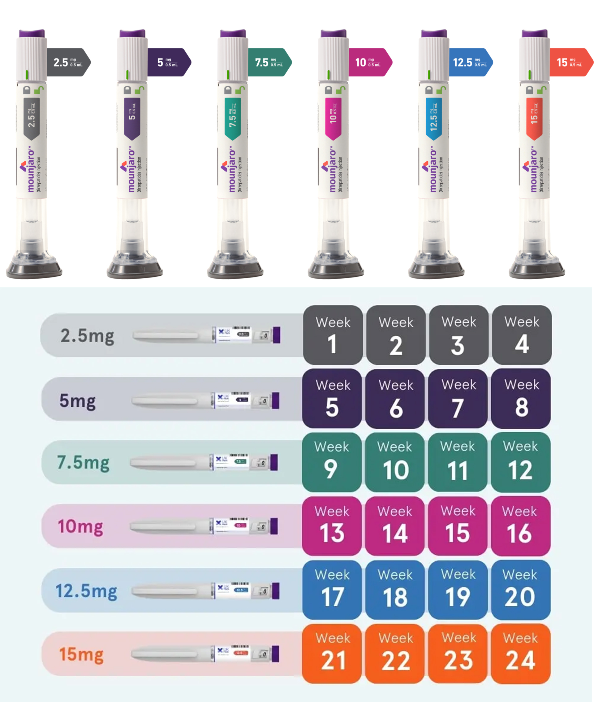 Mounjaro*2 (quattro capsule per scatola), 1-8 settimane, 2,5 mg-5 mg (perdita di peso di circa l'8,5%)